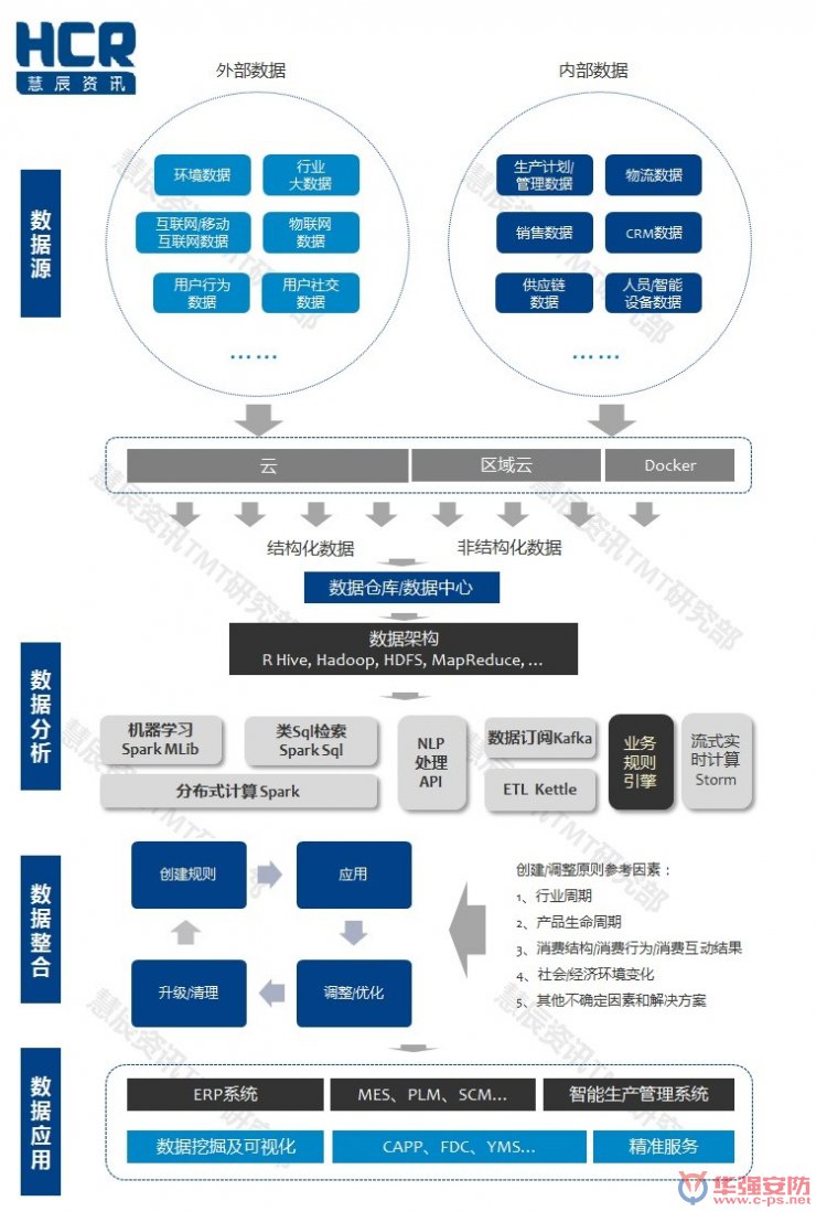 智能制造6大挑戰(zhàn)在哪里？兩張圖幫你看清